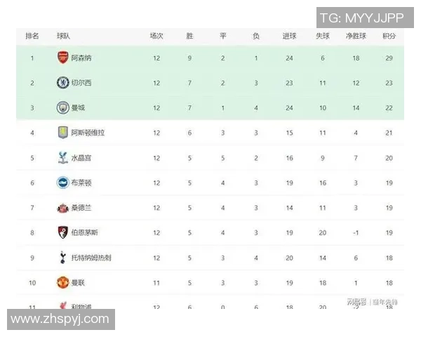 欧冠利兹联对决强敌解析球队战术与球员表现